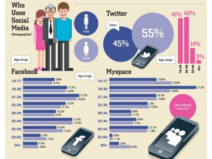 Social Media Technologies for Business Intelligence: Crisis, Security Travel and Emergency